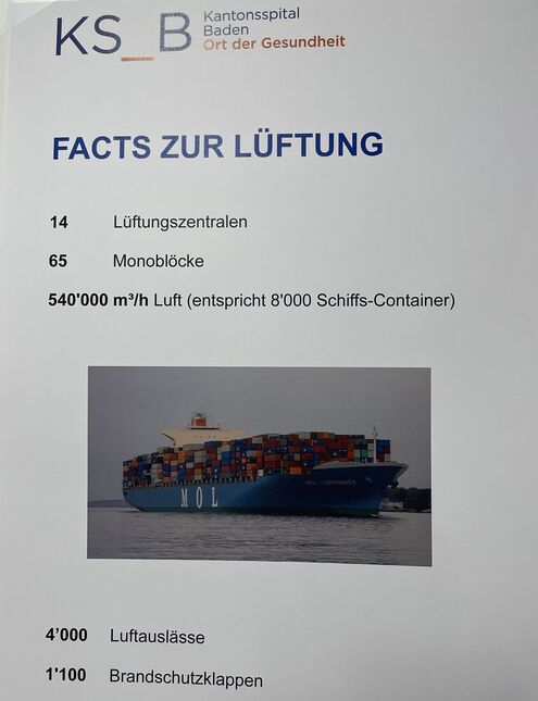 Eindrückliche Zahlen zum KSB-Lüftungssystem mit 14 Lüftungszentralen. (Foto: Peter Warthmann)